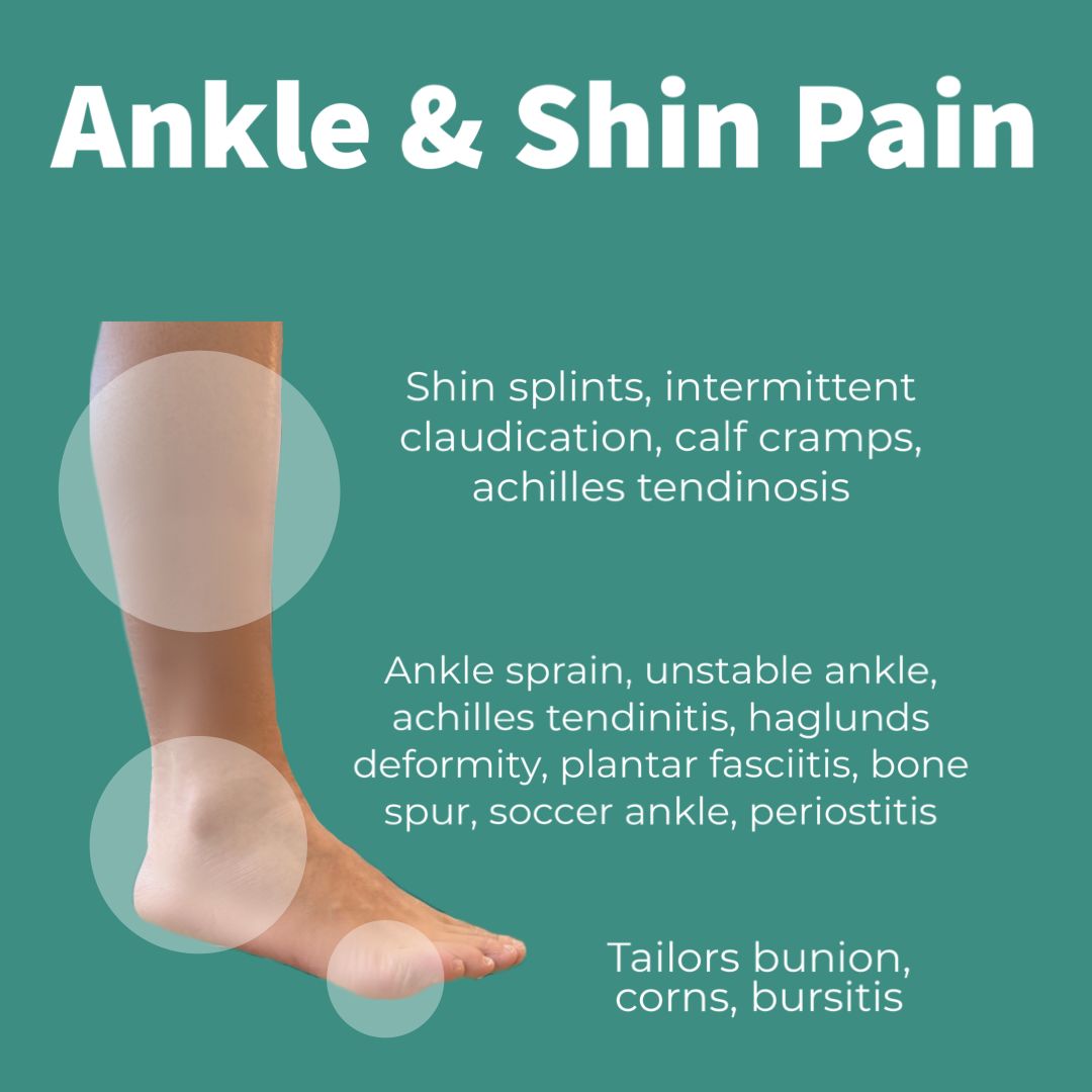 Shin splints, intermittent claudication, calf cramps, achilles tendinosis Ankle sprain, unstable ankle, achilles tendinitis, haglunds deformity, plantar fasciitis, bone spur, soccer ankle, periostitis Tailors bunion, corns, bursitis
