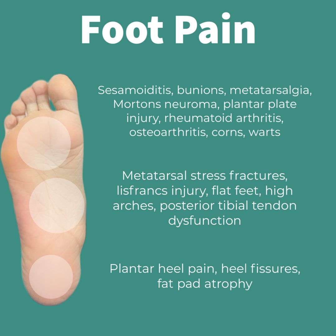 Sesamoiditis, bunions, metatarsalgia, Mortons neuroma, plantar plate injury, rheumatoid arthritis, osteoarthritis, corns, warts Metatarsal stress fractures, lisfrancs injury, tendinitis, flat feet, high arches, posterior tibial tendon dysfunction Plantar heel pain, plantar fasciitis, heel fissures, periostitis, fat pad atrophy, heel spur