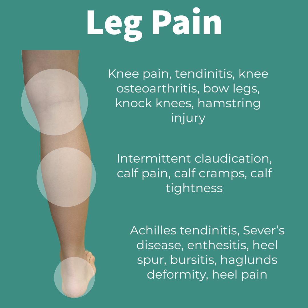 Knee pain, tendinitis, knee osteoarthritis, bow legs, knock knees Intermittent claudication, calf pain, calf cramps, calf tightness Achilles tendinitis, Sever’s disease, enthesitis, heel sour, bursitis, haglunds deformity, heel pain